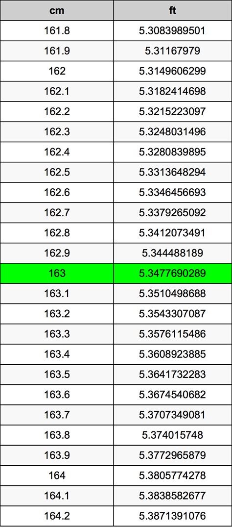 163cm to feet|Convert 163 Centimeters to Feet